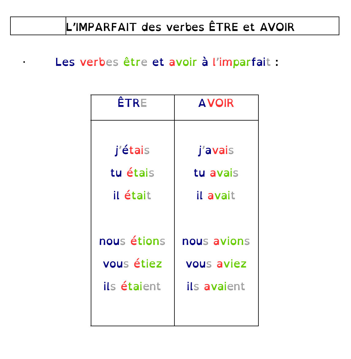 Avoir Limparfait L'imparfait des verbes être et avoir 1 | Les Ptits Monstres