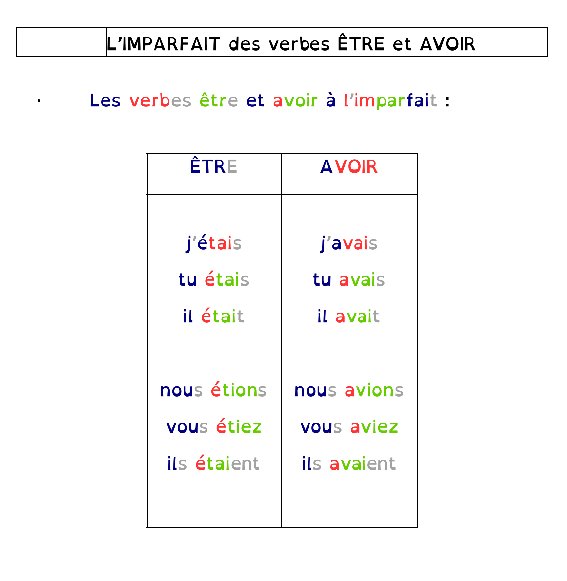 L imparfait De Etre L'imparfait des verbes être et avoir 1 | Les Ptits Monstres